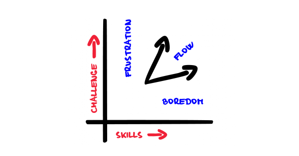 Flow diagram